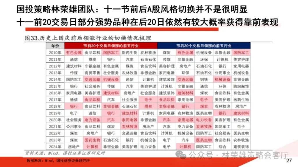 A股大牛市:一份全面的体检报告