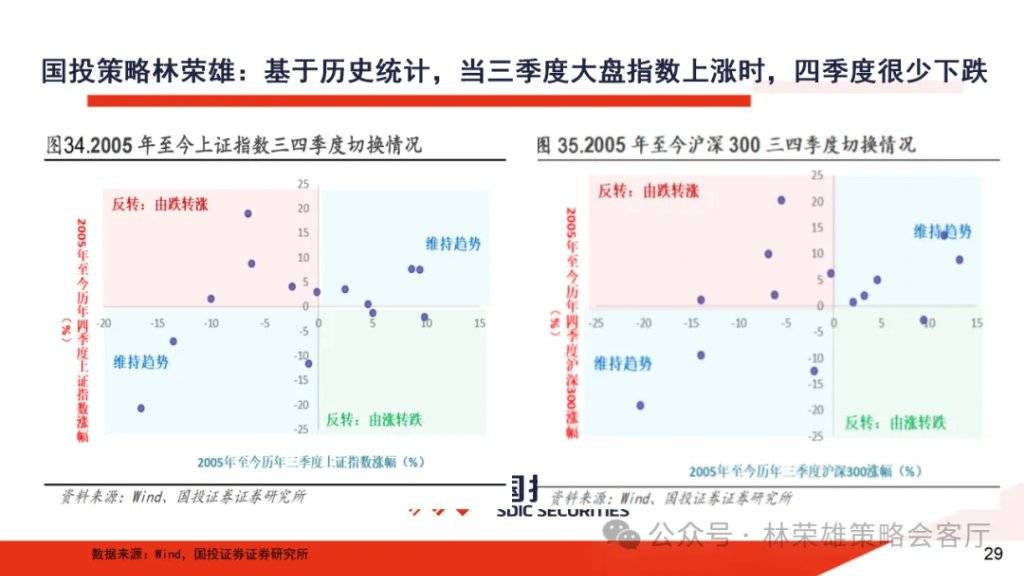 A股大牛市:一份全面的体检报告