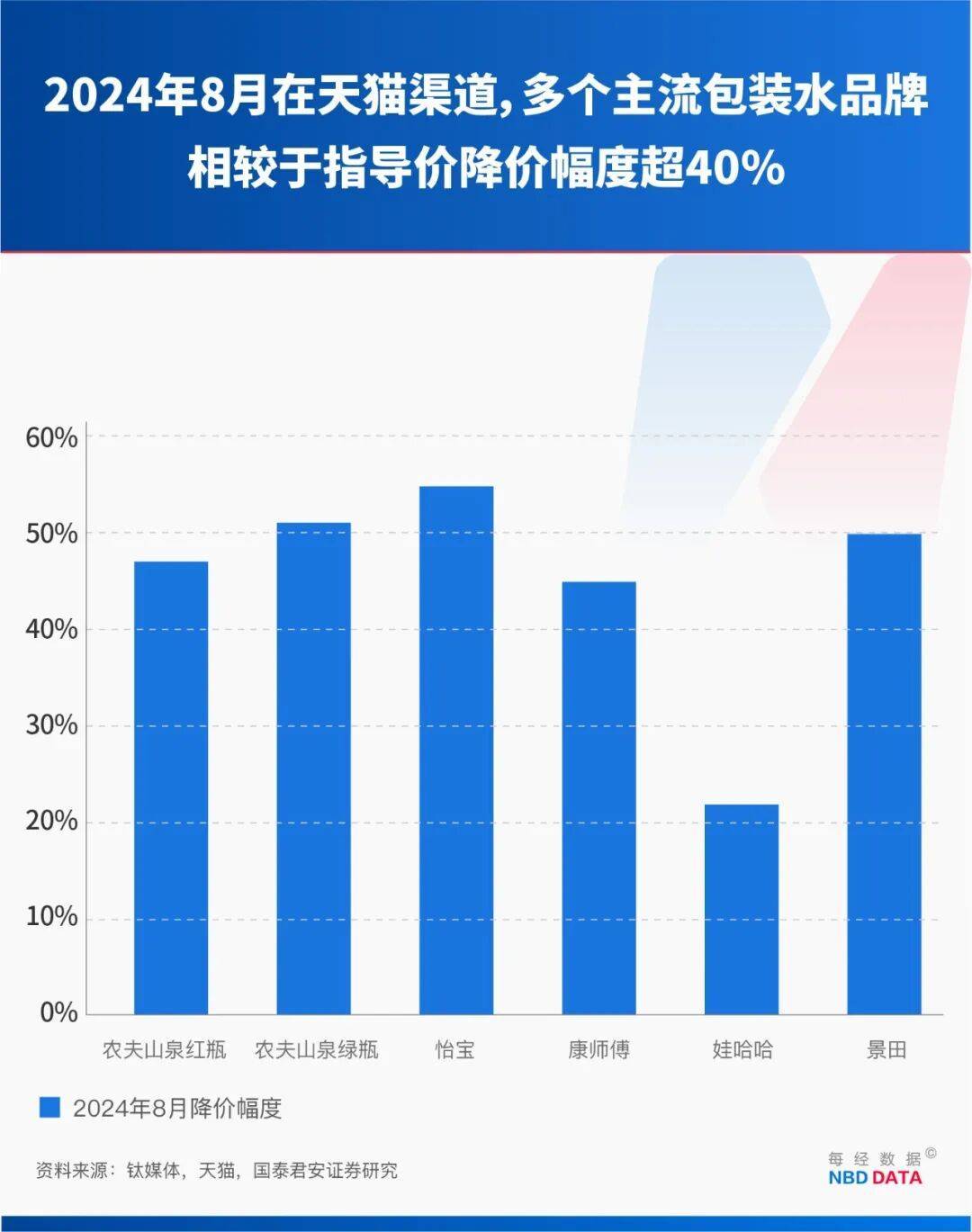 农夫大战怡宝<strong></p>
<p>金融理财师考试</strong>,抢到更多蛋糕的却是宗馥莉!农夫绿瓶上市后,怡宝上演“滑铁卢”:市占率大跌近5个百分点