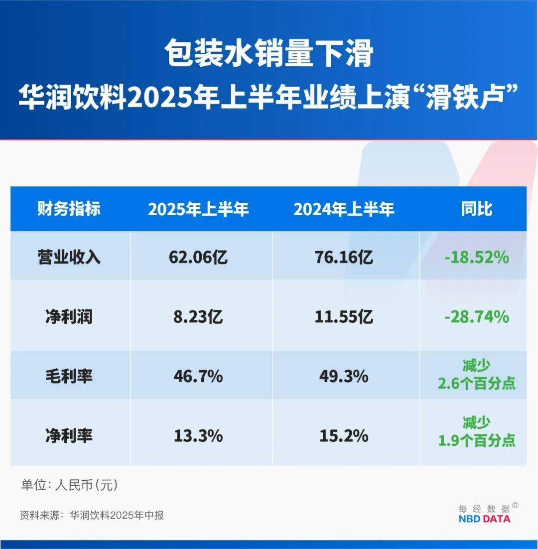 农夫大战怡宝<strong></p>
<p>金融理财师考试</strong>,抢到更多蛋糕的却是宗馥莉!农夫绿瓶上市后,怡宝上演“滑铁卢”:市占率大跌近5个百分点