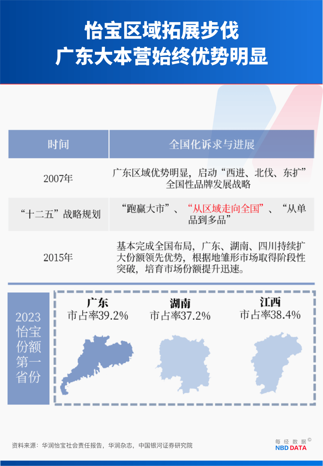 农夫大战怡宝<strong></p>
<p>金融理财师考试</strong>,抢到更多蛋糕的却是宗馥莉!农夫绿瓶上市后,怡宝上演“滑铁卢”:市占率大跌近5个百分点