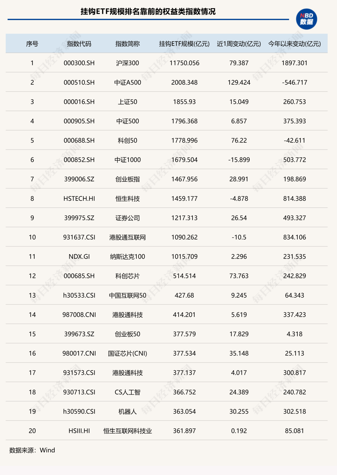 7家公募ETF规模年内增超千亿元<strong></p>
<p>金融理财师考试</strong>，国泰基金本周增193.23亿元；债券型ETF近两周扩容1100亿元 | ETF规模周报