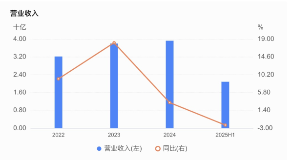 嘉兴银行人事“地震”<strong></p>
<p>凤凰金融理财</strong>，业绩承压下女行长临危受命