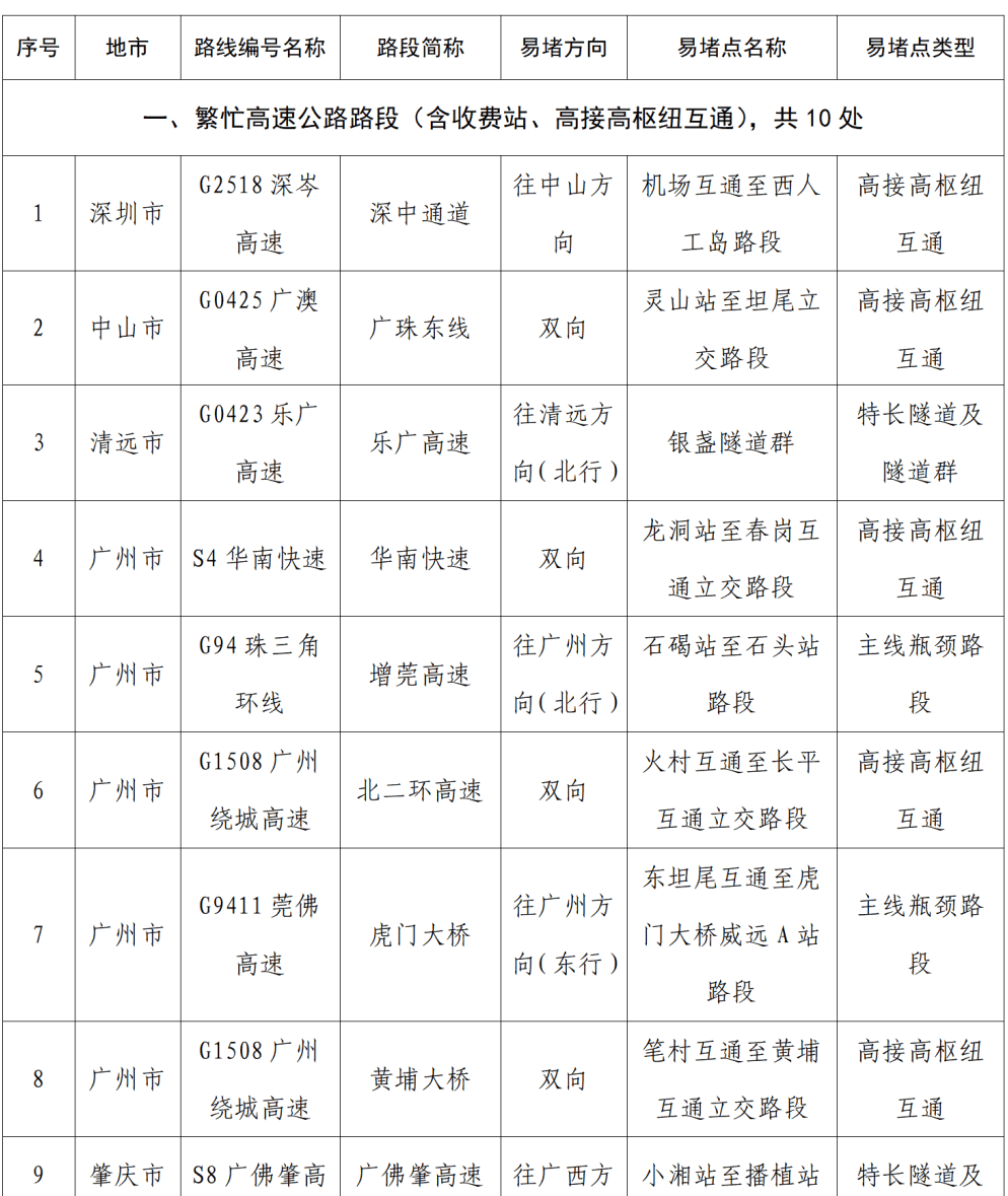 “不亚于春节回家”!凌晨5点<strong></p>
<p>凤凰金融理财</strong>,深圳有人已经堵在路上……