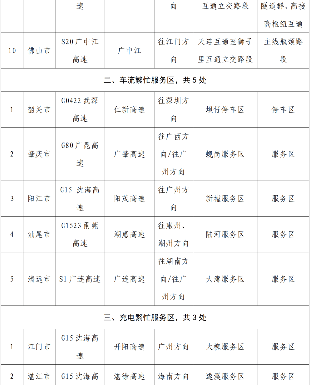 “不亚于春节回家”!凌晨5点<strong></p>
<p>凤凰金融理财</strong>,深圳有人已经堵在路上……