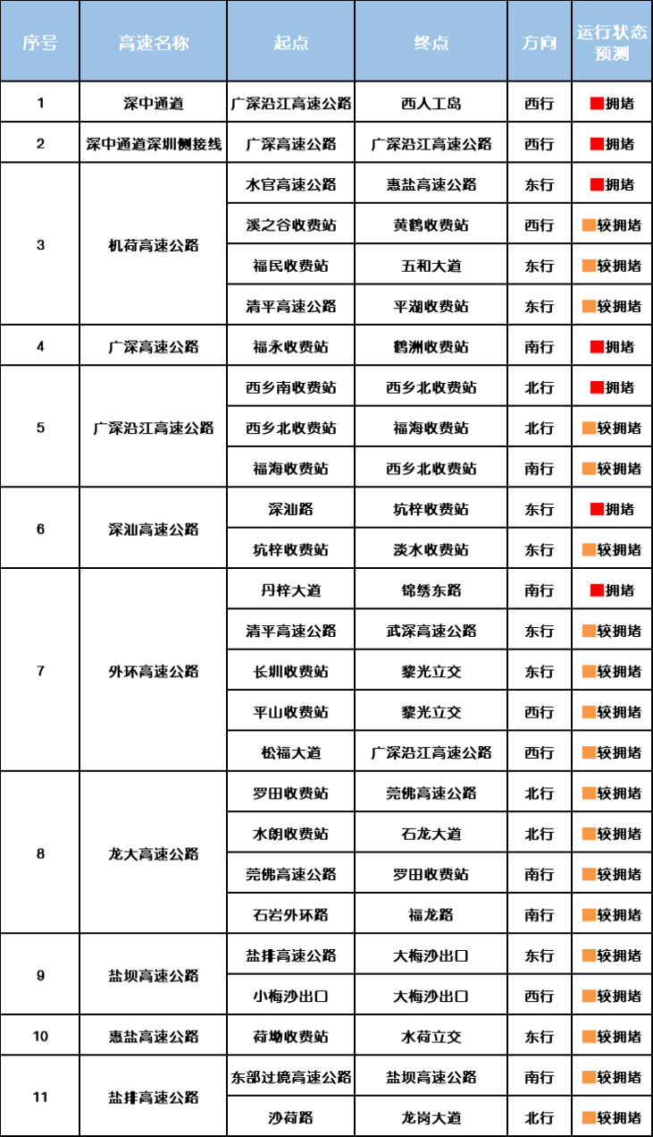 “不亚于春节回家”!凌晨5点<strong></p>
<p>凤凰金融理财</strong>,深圳有人已经堵在路上……
