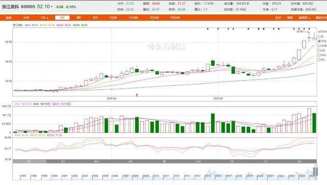从房东到“光刻机股东”<strong></p>
<p>凤凰金融理财</strong>,张江高科“借东风”资本突围的转型考题