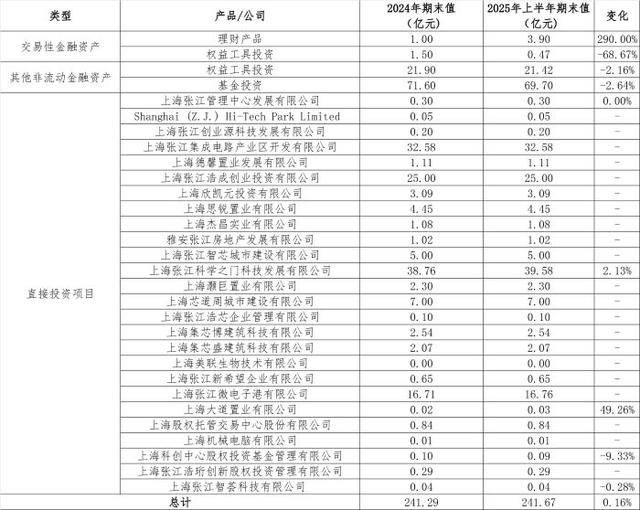 从房东到“光刻机股东”<strong></p>
<p>凤凰金融理财</strong>,张江高科“借东风”资本突围的转型考题
