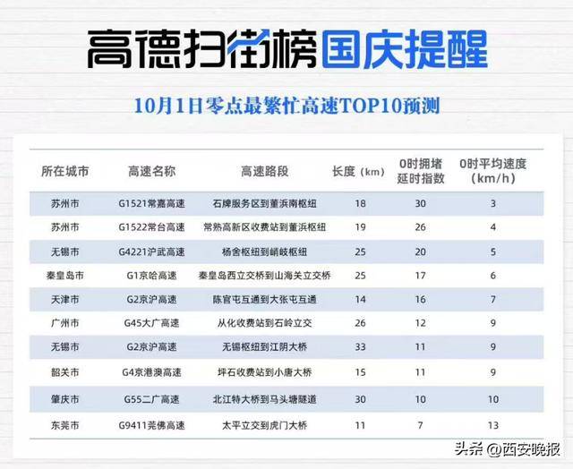 “聪明的人已经提前出发了”<strong></p>
<p>凤凰金融理财</strong>,结果高速上全是聪明人!