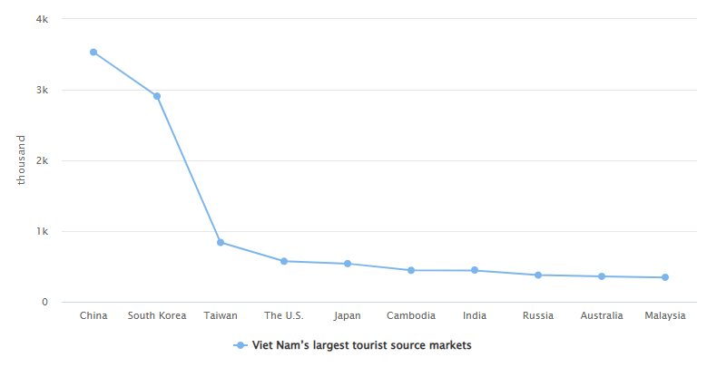 “机票白送、酒店降价”<strong></p>
<p>赚吧理财</strong>,泰国旅游冷得“神仙难救”