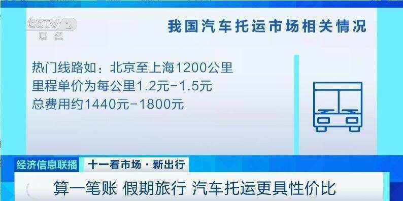 这个假期汽车托运火了<strong></p>
<p>赚吧理财</strong>!有线路汽车托运比租车省3000元