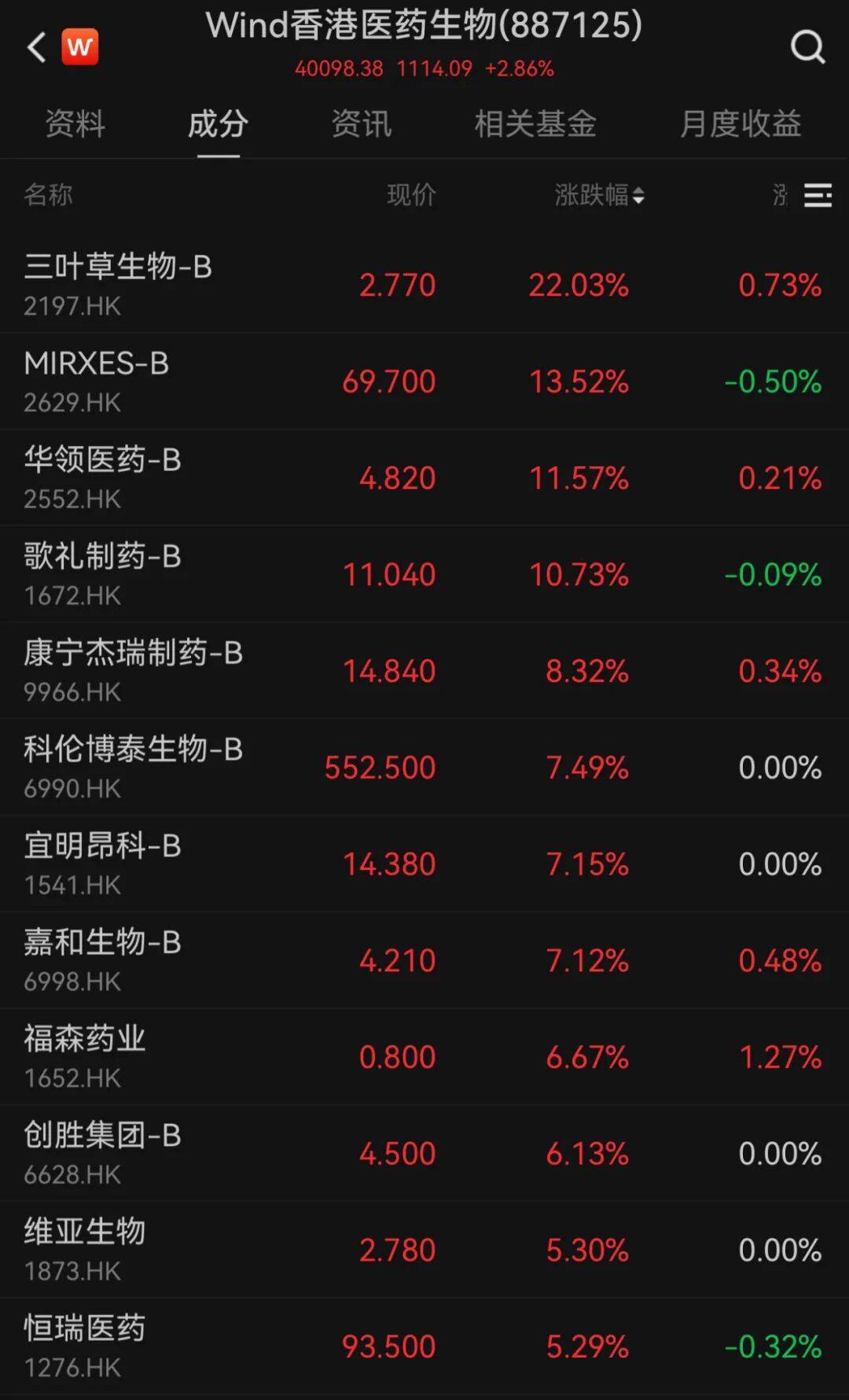港股10月“开门红”!科技股大涨<strong></p>
<p>赚吧理财</strong>,这一龙头股涨超9%