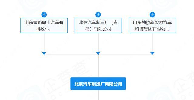 “212”翻车<strong></p>
<p>风险低的理财</strong>,北汽集团急了:魏桥家的,与我无关