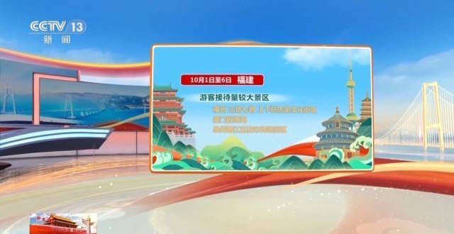 这个假期游客都去哪儿了<strong></p>
<p>风险低的理财</strong>?一组大数据直观告诉你→