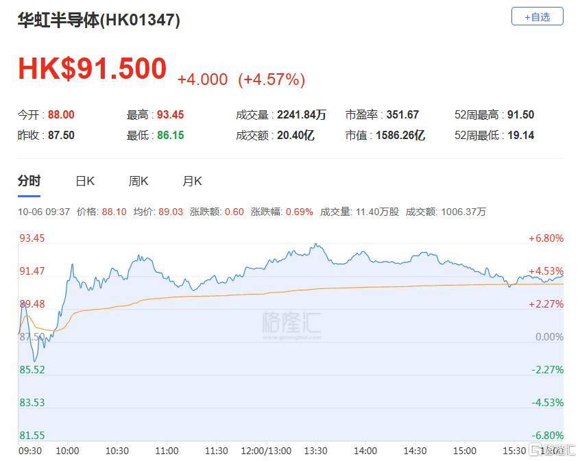 港股收评:三大指数齐跌<strong></p>
<p>风险低的理财</strong>,恒科指跌1.1%,黄金股逆市大涨