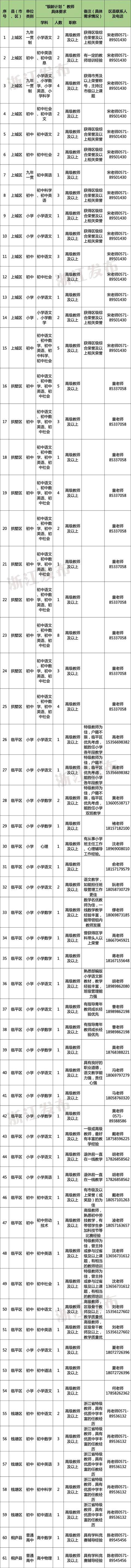 多地发文:招人<strong></p>
<p>中国人理财</strong>,只要退休的,现享受退休待遇不变