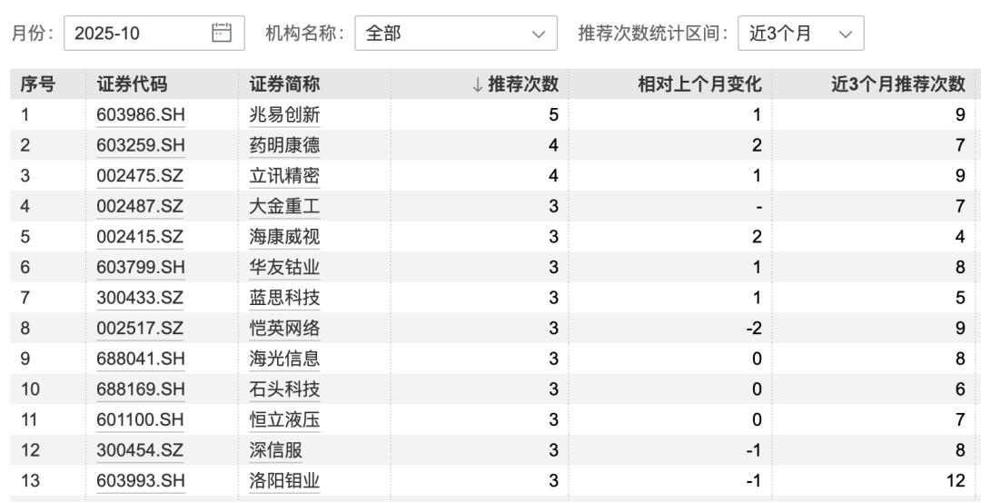 港股大涨<strong></p>
<p>中国人理财</strong>,节后A股怎么走?10月券商金股出炉,兆易创新、药明康德受青睐