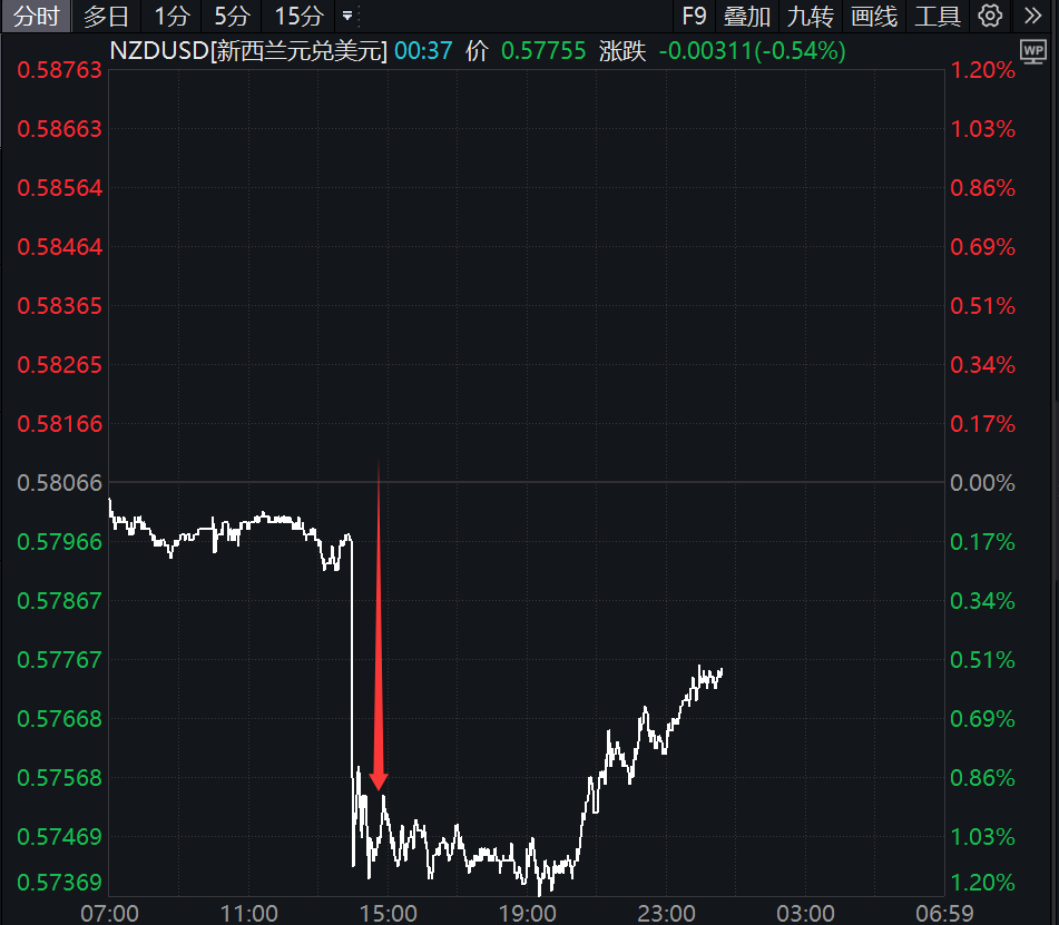 降息50个基点!刚刚<strong></p>
<p>券商理财产品</strong>,直线大跳水!