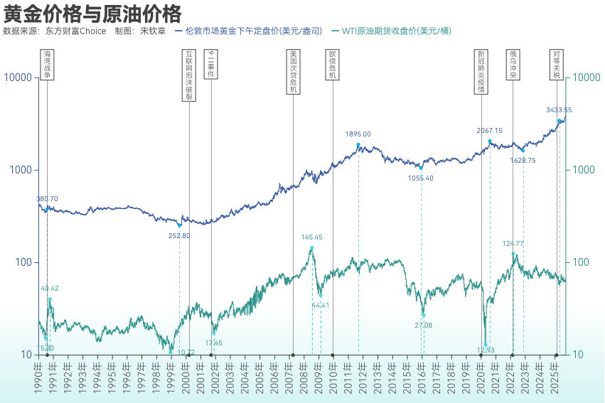 黄金突破4000美元/盎司!布雷顿森林体系瓦解以来金价涨了102倍<strong></p>
<p>券商理财产品</strong>, 黄金缘何成为全球最“赚钱”大类资产?