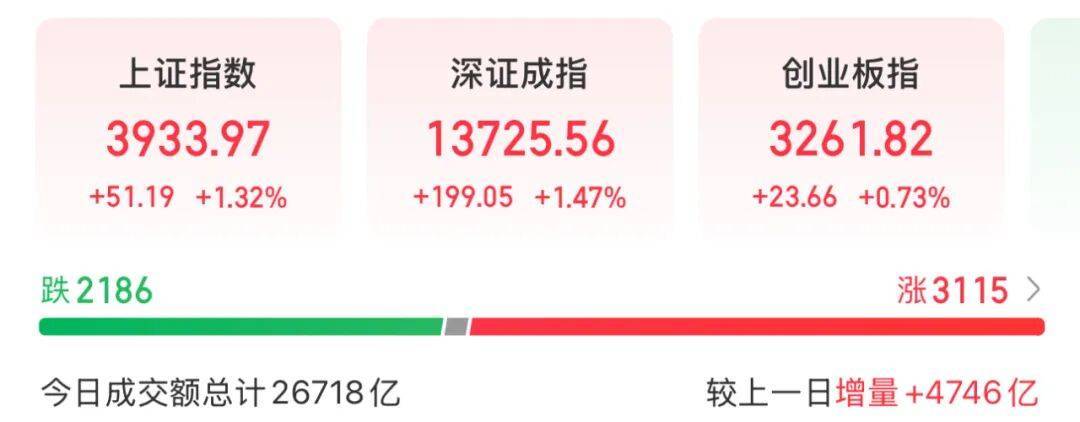 3600亿龙头<strong></p>
<p>p2p网贷理财</strong>,尾盘涨停,创历史新高