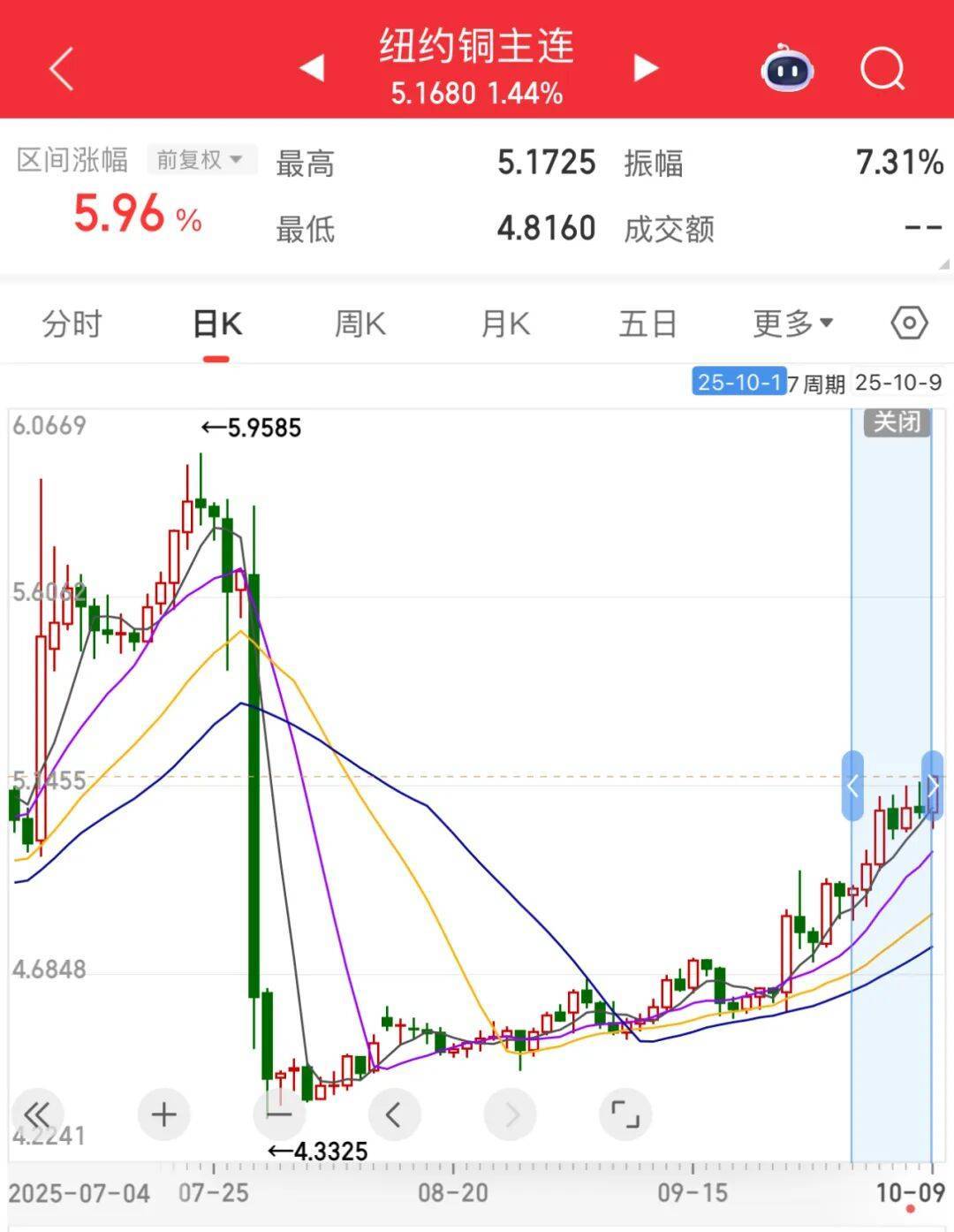 3600亿龙头<strong></p>
<p>p2p网贷理财</strong>,尾盘涨停,创历史新高