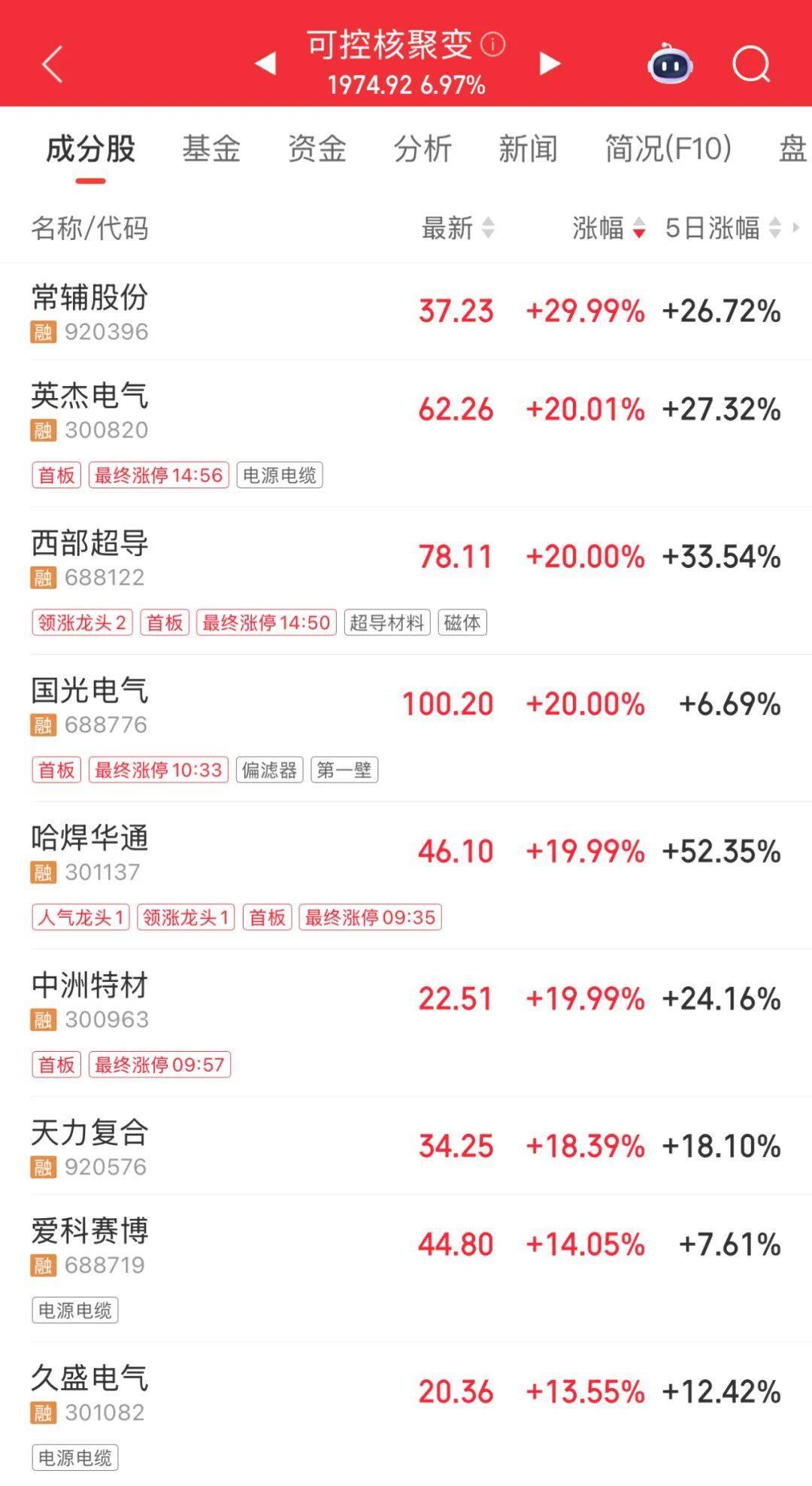 3600亿龙头<strong></p>
<p>p2p网贷理财</strong>,尾盘涨停,创历史新高