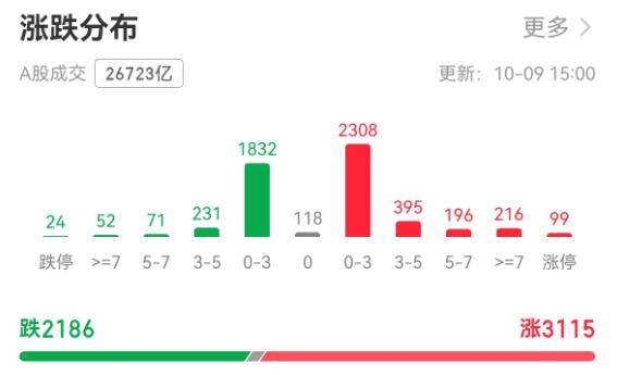 A股节后开门红!上证指数创十年新高<strong></p>
<p>p2p网贷理财</strong>,剑指4000点大关