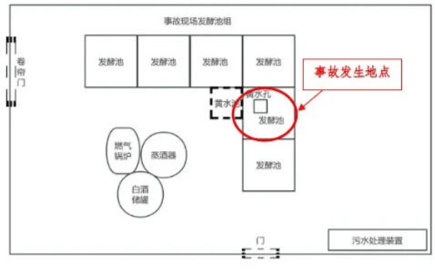 富顺一酒厂发生中毒和窒息事故致3死:作业人员违规进发酵池清扫<strong></p>
<p>p2p网贷理财</strong>,救援人员盲目施救