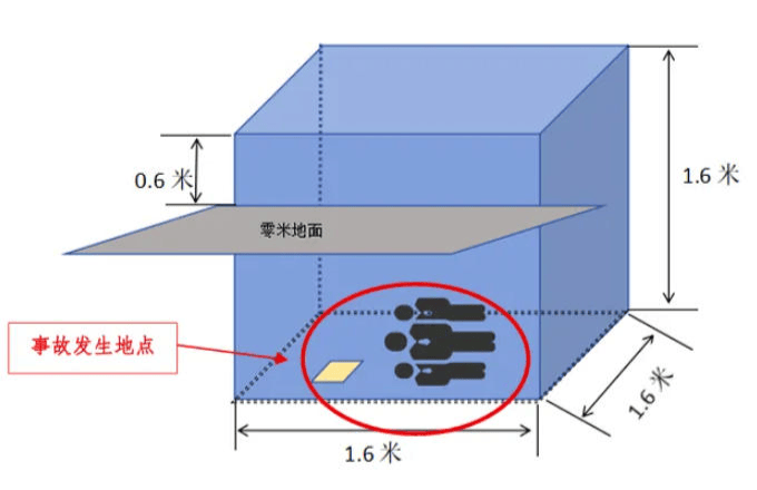 富顺一酒厂发生中毒和窒息事故致3死:作业人员违规进发酵池清扫<strong></p>
<p>p2p网贷理财</strong>,救援人员盲目施救