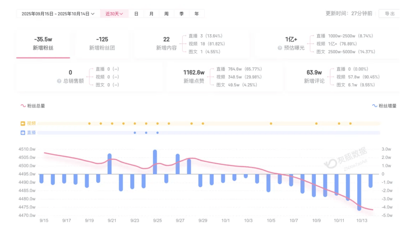 成都车祸后小米汽车直播间遭网暴<strong></p>
<p>如何理财最好</strong>,雷军抖音一月掉粉35万