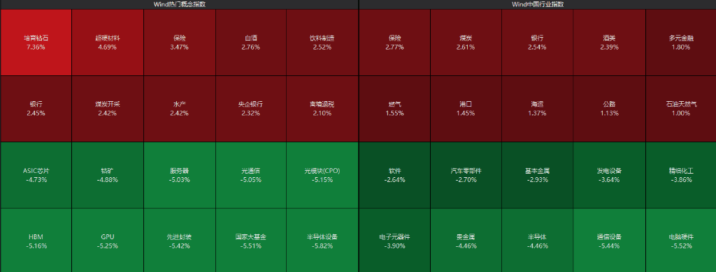 AH股齐跌!创业板跌近4%<strong></p>
<p>如何理财最好</strong>,半导体芯片股集体走低,恒科指超3%连跌七日,沪金、沪银冲高回落,国债反弹