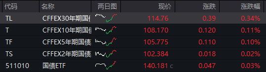 AH股齐跌!创业板跌近4%<strong></p>
<p>如何理财最好</strong>,半导体芯片股集体走低,恒科指超3%连跌七日,沪金、沪银冲高回落,国债反弹