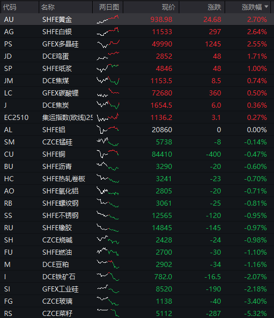 AH股齐跌!创业板跌近4%<strong></p>
<p>如何理财最好</strong>,半导体芯片股集体走低,恒科指超3%连跌七日,沪金、沪银冲高回落,国债反弹