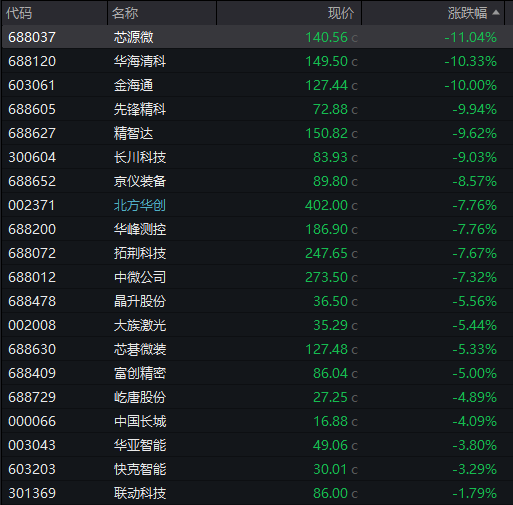 AH股齐跌!创业板跌近4%<strong></p>
<p>如何理财最好</strong>,半导体芯片股集体走低,恒科指超3%连跌七日,沪金、沪银冲高回落,国债反弹