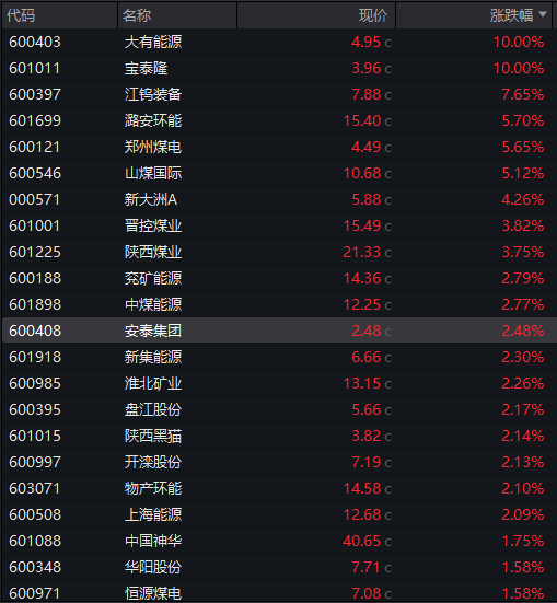 AH股齐跌!创业板跌近4%<strong></p>
<p>如何理财最好</strong>,半导体芯片股集体走低,恒科指超3%连跌七日,沪金、沪银冲高回落,国债反弹