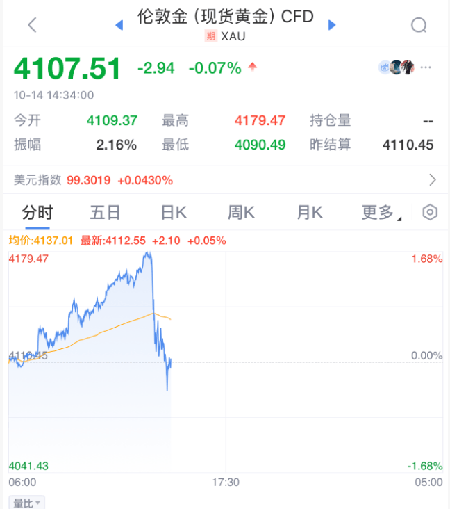 刚刚!全球<strong></p>
<p>如何理财最好</strong>,黑色星期二!原因,找到了