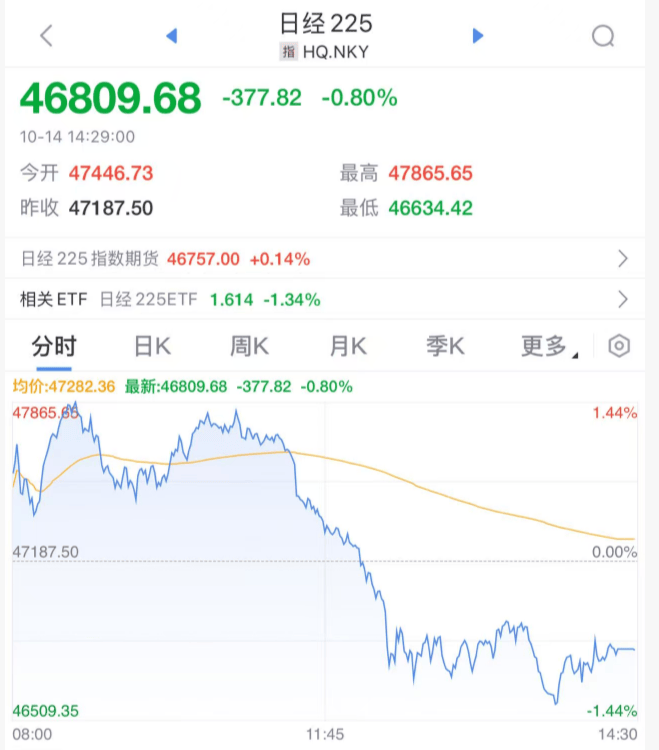 刚刚!全球<strong></p>
<p>如何理财最好</strong>,黑色星期二!原因,找到了