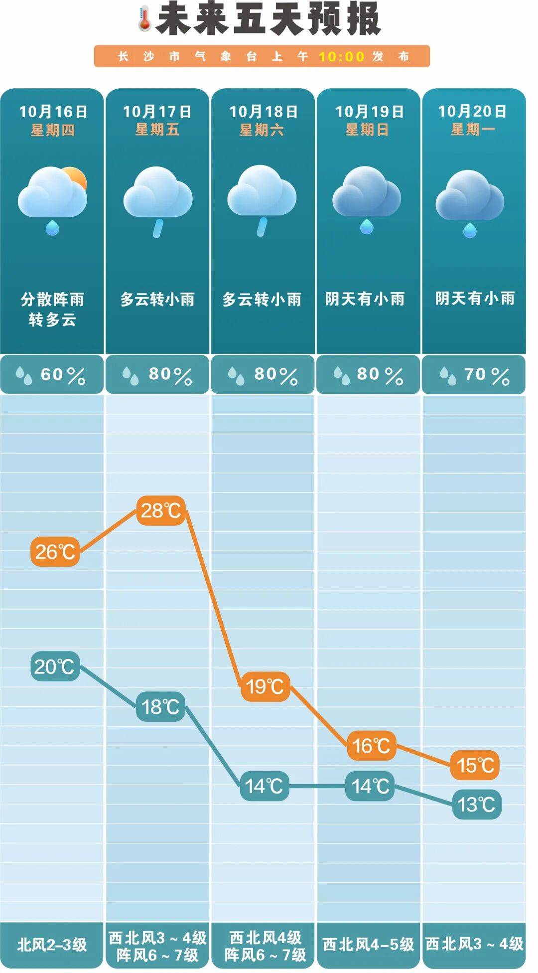冷空气活跃<strong></p>
<p>理财pdf</strong>,降温、降雨、大风即将轮番登场!