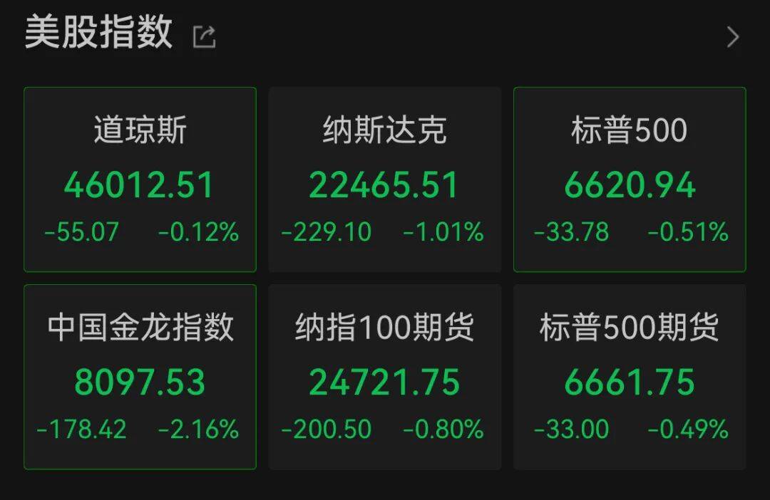 深夜<strong></p>
<p>理财pdf</strong>,中概股大跌!美联储,降息大消息!