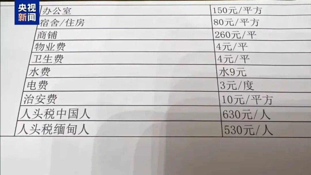 一个中国人卖30多万<strong></p>
<p>理财pdf</strong>,接班人和金主结拜杀人祭天……缅北果敢魏家犯罪集团专案细节曝光