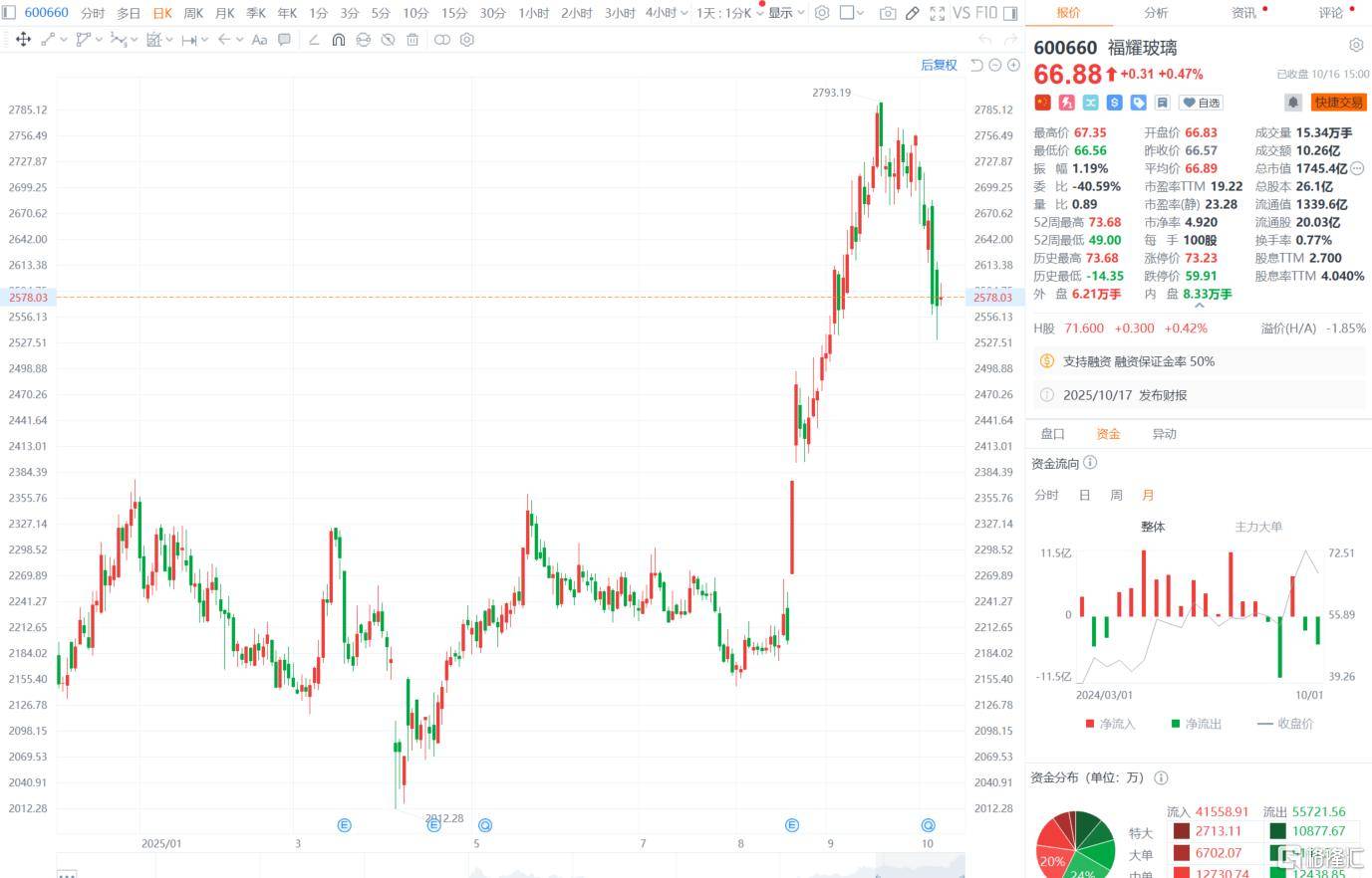 “玻璃大王”曹德旺交棒<strong></p>
<p>高利理财</strong>,一个时代的转身!