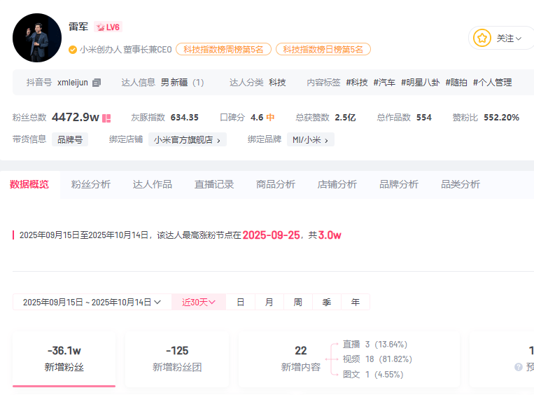 小米汽车直播间遭网暴<strong></p>
<p>高利理财</strong>,雷军抖音账号半个月掉粉30万