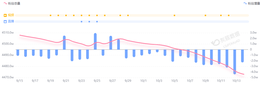 小米汽车直播间遭网暴<strong></p>
<p>高利理财</strong>,雷军抖音账号半个月掉粉30万