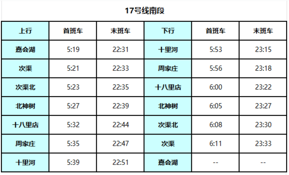 北京地铁17号线启动贯通试运行<strong></p>
<p>高利理财</strong>!
