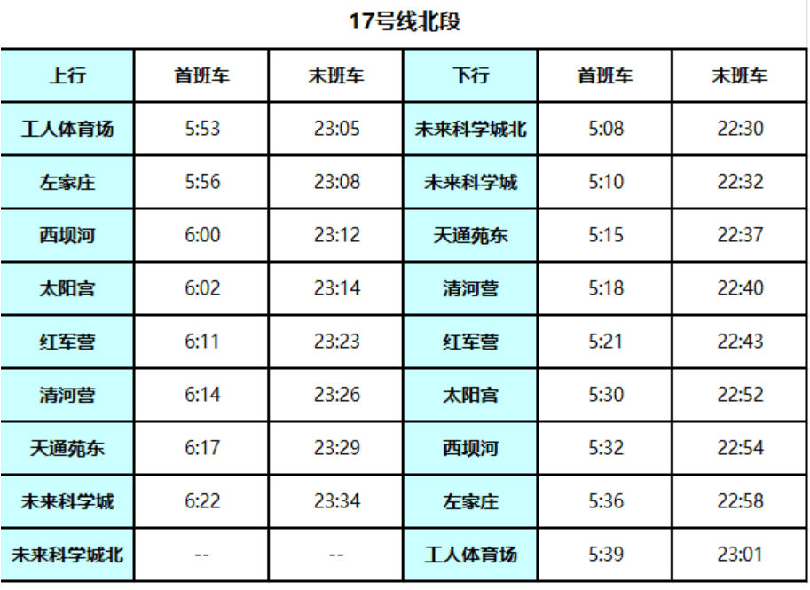 北京地铁17号线启动贯通试运行<strong></p>
<p>高利理财</strong>!