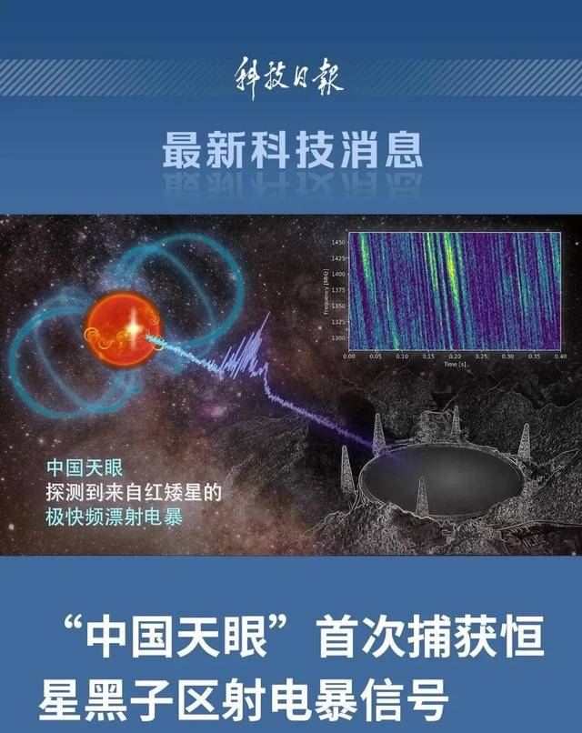 首次捕获<strong></p>
<p>理财7天</strong>!这一大国重器有重要发现