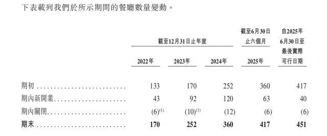 “川渝面馆老大”<strong></p>
<p>理财7天</strong>,其实是预制面