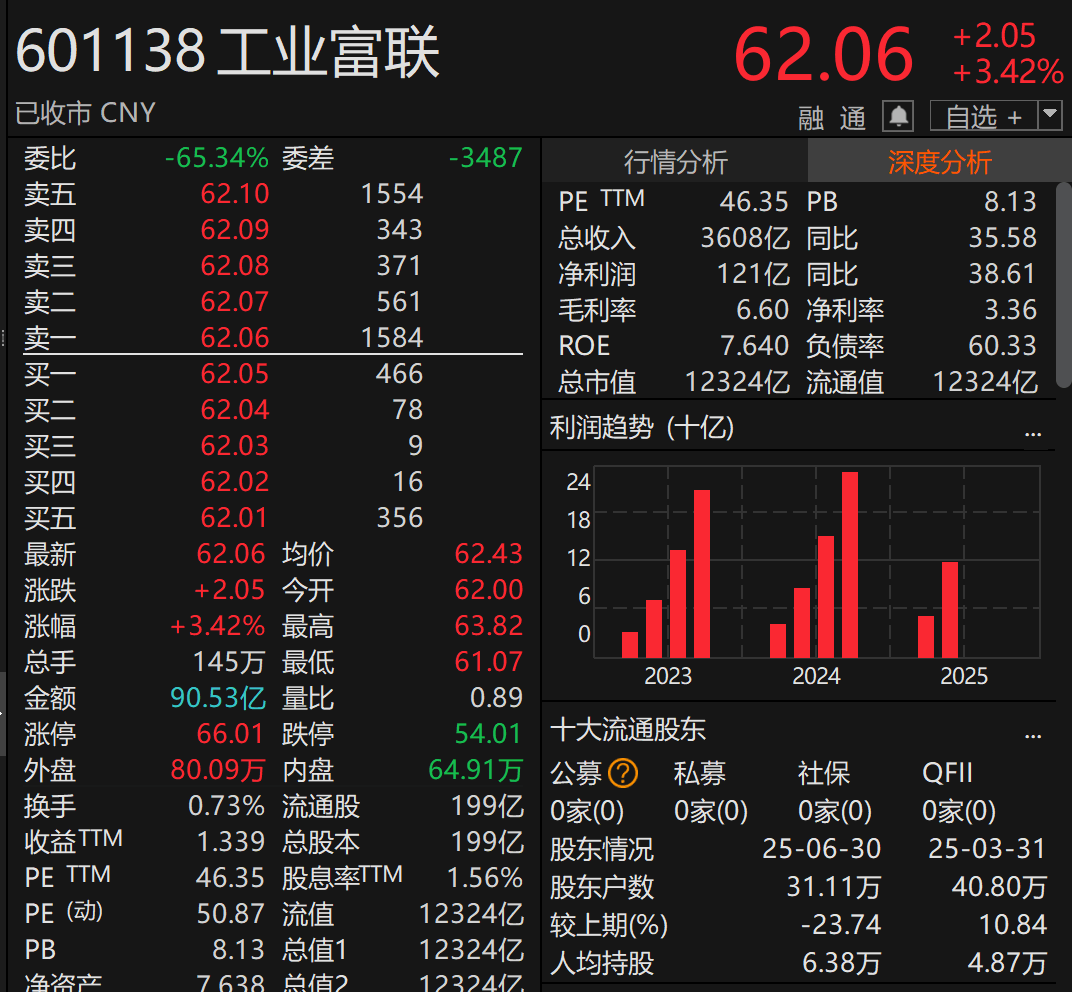 刚宣布！万亿A股巨头<strong></p>
<p>6万理财</strong>，大手笔分红！