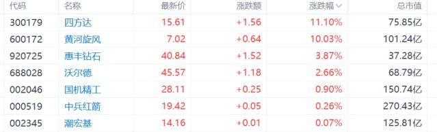 A股收评:沪指重回3900点<strong></p>
<p>6万理财</strong>,科技股杀回市场!培育钻石爆发