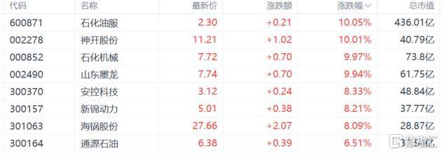A股收评:沪指重回3900点<strong></p>
<p>6万理财</strong>,科技股杀回市场!培育钻石爆发